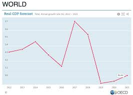 This Chart Shows How Hard Trumps Trade War Is Hammering