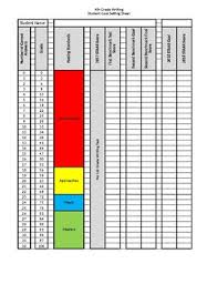 Staar Data Spreadsheet Worksheets Teaching Resources Tpt