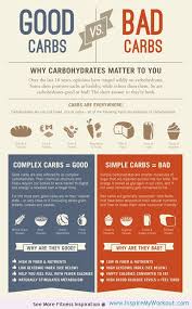 Good Vs Bad Carbs Chart Good Carbs Health Health Fitness