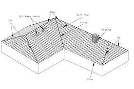 Expand your roofing industry vocabulary with these simple definitions and illustrations. Hurricane Retrofit Guide Roofing Concepts And Terms