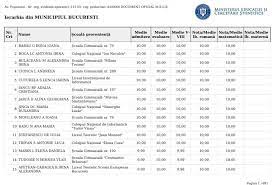 Cei mici ar urma să intre în grupa mare dacă au împlinit această. Ierarhia Elevilor Pentru Admiterea La Liceu 2015