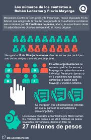 Más contratos para los amigos de la hija de Ricardo Monreal: suman 27  millones de pesos en 16 contratos