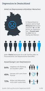 The way you feel when you're depressed is. Depression Knapp 5 3 Millionen Falle Jahrlich In Deutschland Wissen Umwelt Dw 29 11 2018