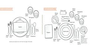 Rsz 2formal Place Setting Chart Informal Table Setting