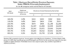Provisions Of The Patient Protection And Affordable Care Act