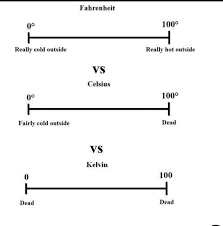 a little temperature scale imgur