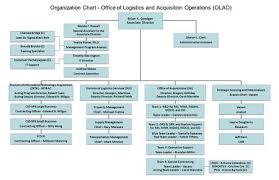 Amcom Logistics Center Alc Ppt Download