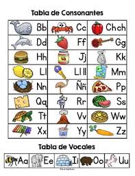 Alphabet Beginning Sound Chart Tabla De Sonidos Iniciales Bilingual Freebie
