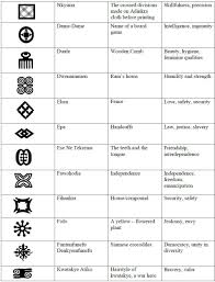 Adinkara The Art Of Symbolic Printmaking Adinkra Symbols Adinkra African Symbols