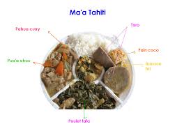 Le Maa Tahiti Est Le Repas Traditionnel Tahitien Tarra Tahiti Tahitienne Repas