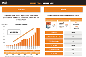 The changes implemented for the 2016 census are significant and are likely to increase privacy concerns. Amendment No 3 To Form S 1