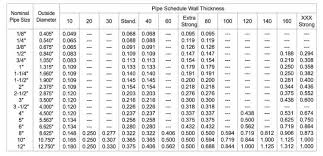 Dimensions Threads Conversion Chart Bsp Threading Chart Pdf