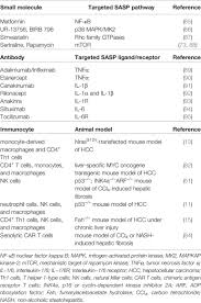 Frontiers | Hepatocellular Senescence: Immunosurveillance and Future  Senescence-Induced Therapy in Hepatocellular Carcinoma