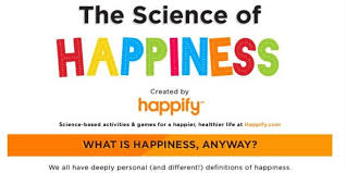 Everything You Need To Know About The Science Behind Happiness In One Infographic Science Of Happiness What Is Happiness Happify