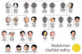Cílem této aktivity je seznámit žáky s rodokmeny a historií vlastní rodiny, s okolím a městem, ve kterém žijí atd. Bozske Zrcadlo Draci Mec A Korale Z Nefritu Cisar Akihito Zije At Zije Cisar Naruhito Denik N