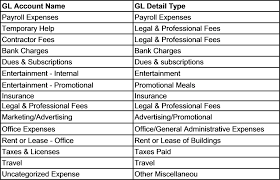 Image Result For Office Expenses List Legal Marketing Marketing And Advertising General Ledger