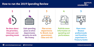The united kingdom is a parliamentary democracy under a constitutional monarchy. Spending Review Graphic One Shot Small Png The Institute For Government