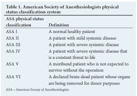 Image result for ASA Physical Status Classification System