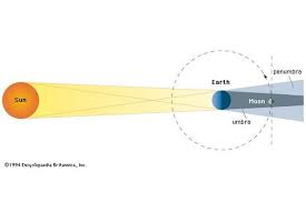 Gambar gerhana bulan total brainly. Apa Itu Gerhana Bulan Ini Pengertian Proses Dan Jenis Jenisnya Semua Halaman Kids