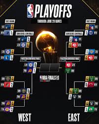 What teams remain in the playoffs? Nba Playoffs 2021 Nbaplayoffs2022 Twitter
