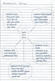 Negara ini mengamalkan sistem demokrasi berparlimen dengan mengadakan pilihanraya. Proses Penggubalan Undang Undang Pdf Document