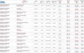 Açıköğretim fakültesi bölümleri 2020 üniversite yerleştirmeleri sonrası oluşan taban puanları aşağıda verilmiştir. Marmara Universitesi 2019 Taban Puanlari Yok Atlas