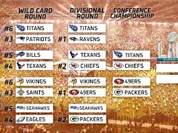 Maybe you would like to learn more about one of these? Nfl Playoffs 2020 Super Bowl Liv Teams Spielplan Teams Mit 49ers