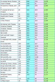 Ultimate Lysine Arginine Ratio Charts Food Lists To Get