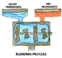 Liquid Detergents Making Liquid Detergent Process Of Liquid