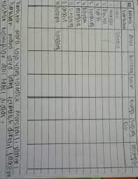 Feb 12, 2021 · selengkapnya soal juga terdapat pada subtema 3 pembelajaran 2 dalam tema 7 kelas 5 tentang peristiwa mengisi kemerdekaan. Kunci Jawaban Ipa Kelas 7 Semester 2 Halaman 16 Seputar Kelas