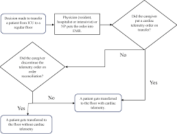 The Cureus Journal Of Medical Science Peer Reviewed Open