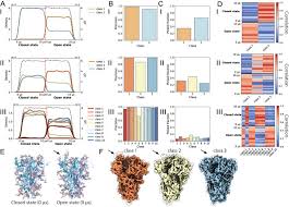 Roodmus: A toolkit for benchmarking heterogeneous electron cryo-microscopy  reconstructions