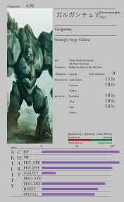 gargantua lastborn and rubedo character sheets fan made