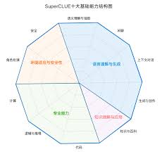 SuperCLUE-Open：中文通用大模型多轮开放问题测评基准