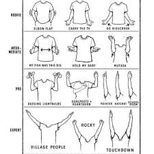 The Worship Style Chart Christian Humor Church Humor