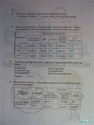 решебник по рабочей тетради по химии 8 класс габриелян Otvety K Zadaniyam Na Stranice 6 Himiya 8 Klass Rabochaya Tetrad Gabrielyan Gdz Himiya Otvet Klass