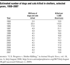 Euthanasia Animal Shelters Euthanasia