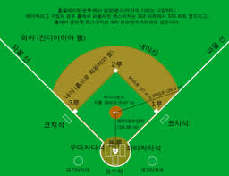 스포츠 야구 축구 농구 e스포츠 md샵 레저 제주도 테마/놀이/아쿠아 워터파크/스파 스키/눈썰매 캠핑/휴양림 선박/크루즈 골프 전시/행사 전시 뮤지엄 아동체험전 행사/축제 클래스 주간랭킹순 md샵 ì•¼êµ¬ ìœ„í‚¤ë°±ê³¼ ìš°ë¦¬ ëª¨ë'ì˜ ë°±ê³¼ì‚¬ì „