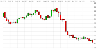 Without diablo 4 or overwatch 2 releasing this year, activision blizzard will be more dependent on continued momentum in call of duty, which generated 36% of the company's total bookings in 2020, in addition to content updates across other. Activision Blizzard Atvi Stock Plummets As Fortnite Takes Aim Opto