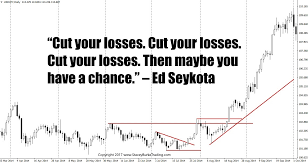 Image result for trading quotes