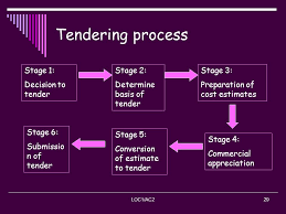 Lecture 2 Tender Process And Documentation Ppt Video