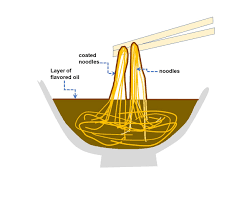 How To Make Hakata Tonkotsu Ramen Noodles Yamato Noodle