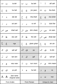 Penjelasan pengertian sinonim dan pentingnya sinonim kata dalam bahasa inggris untuk menulis dan memperkaya kosa kata dan beberapa contoh kalimatnya. Huruf Wiktionary