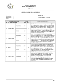 Check spelling or type a new query. Top Pdf Contoh Deskripsi Nilai Raport Docx Libarypendidikan 123dok Com