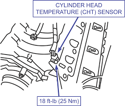 Ford's cht sensor signal is not a typical 5 volt linear signal. Where Is The Cylinder Head Temperture Sensor On A 2002 Ford F250 5 4l Gas