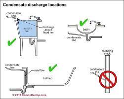 If you notice water around the furnace, the condensate drain may be clogged with slime. Improper Disposal Condensate Condensate Drain Snafus