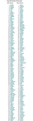 Khabirah is an arabic name for girls that means expert, experienced. 33 Names Ideas Names Baby Girl Names Baby Names