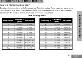 89ft3820 Portable 2 Way Radio User Manual 63m01_a_brus_en