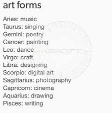 Birth Signs And Their Months How To Make An Interesting Art Piece Using Tree Branches Ehow Zodiac Signs Zodiac Signs Cancer Zodiac Sign Facts