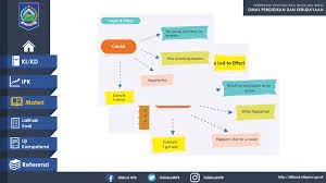 We did not find results for: Cause And Effect Bahasa Inggris Ppt Download